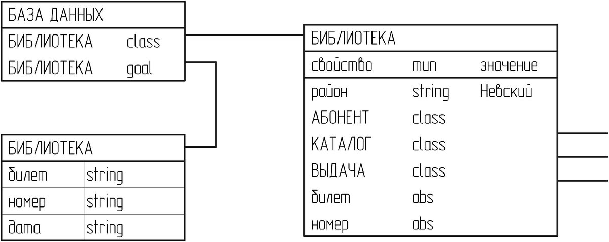 Рис.2.11.Фрагмент БД с объектом-целью