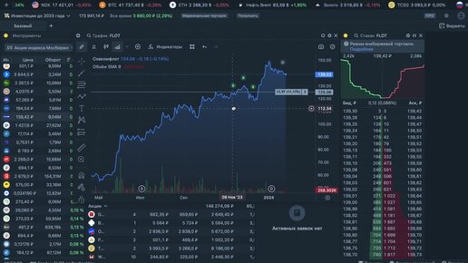 Внутренняя среда розничного магазина. Качественный анализ рисков. Процент налогов в россии на ведение бизнеса. Приоритетное число риска. Ошибки программы по уровням.