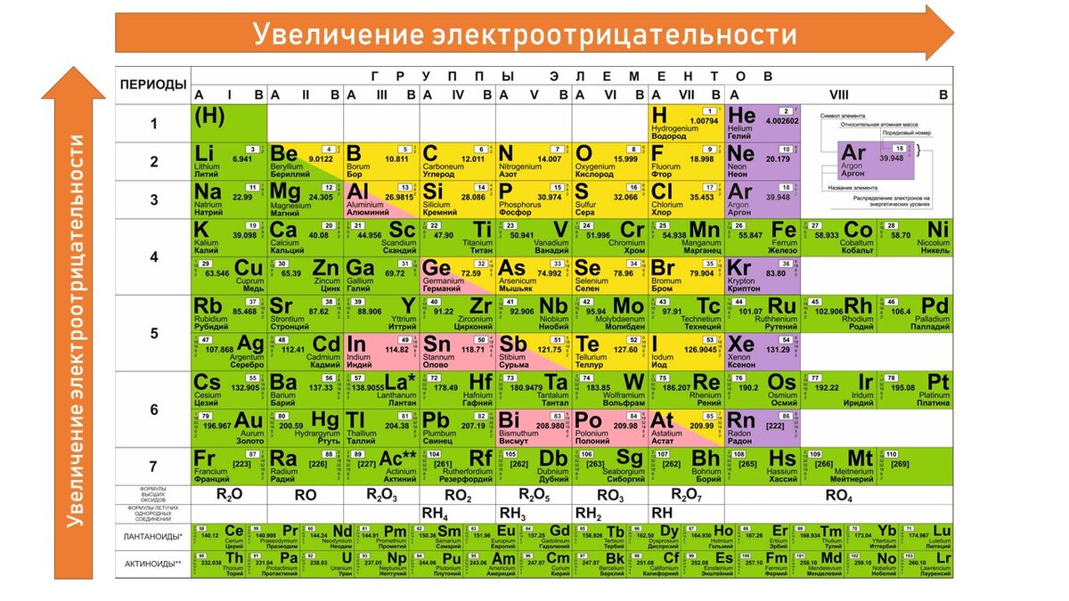 Маленькая цифра над цифрой