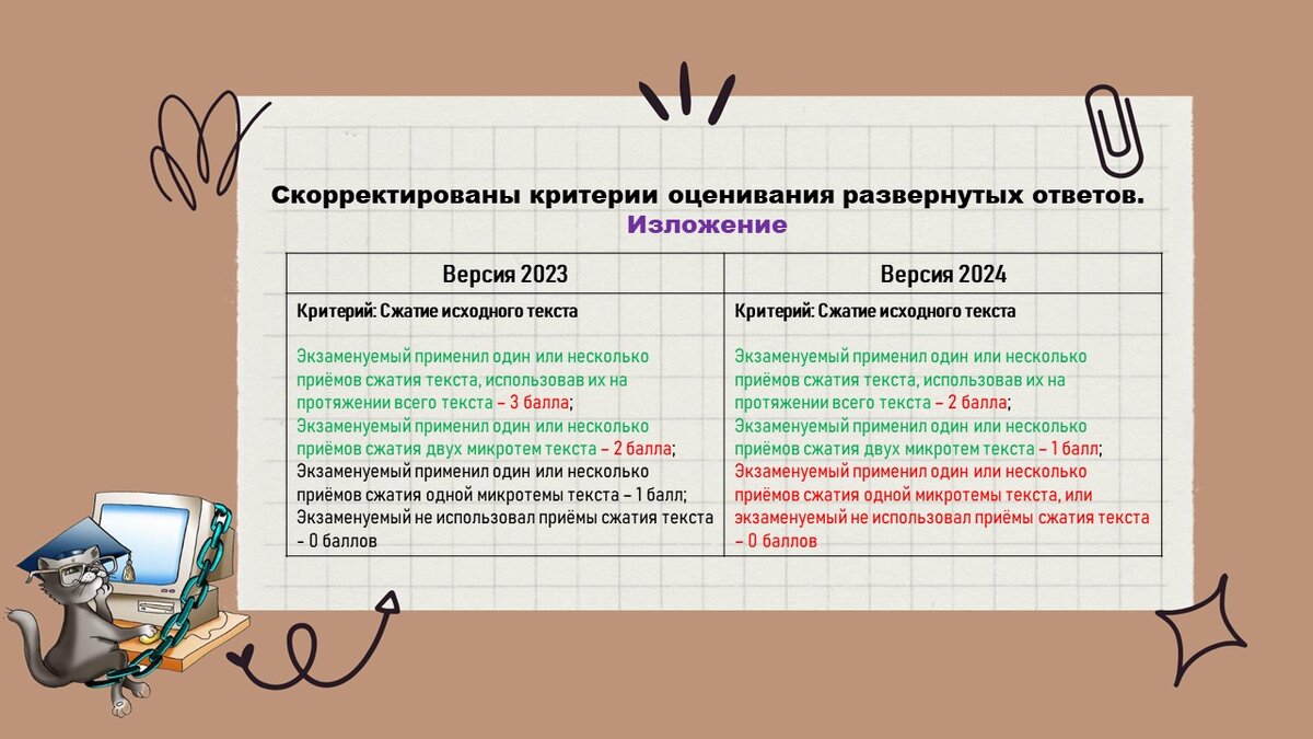 Новые изложения 2024 по русскому языку