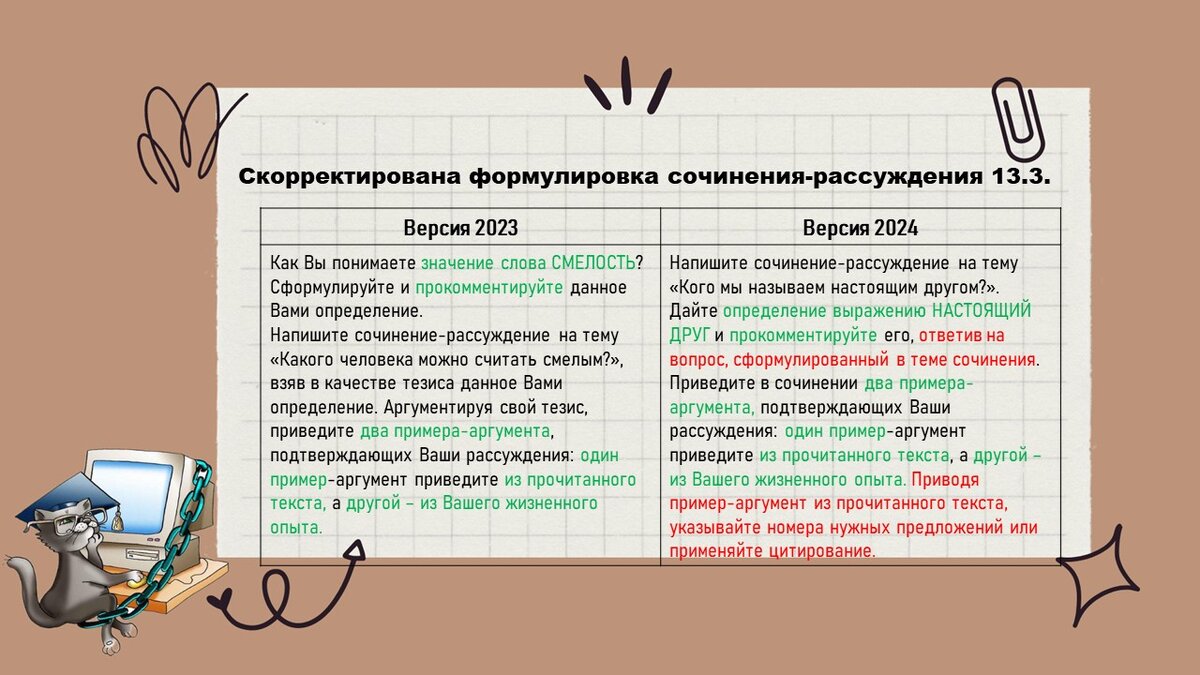 Изменения в ОГЭ 2024 | школа одного учителя | Дзен