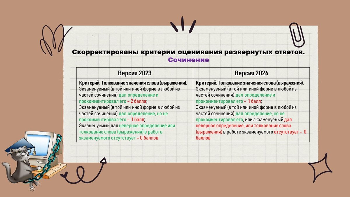 Критерии сочинения по русскому 2024