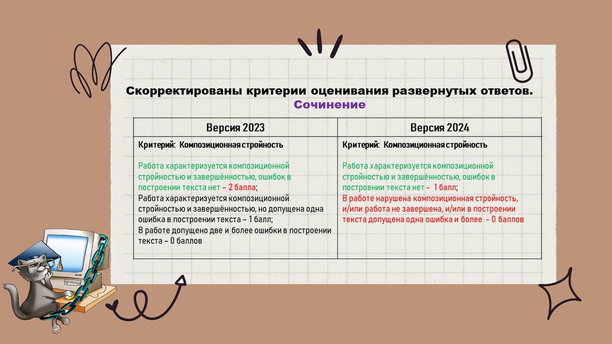 Новые изложения 2024 года огэ