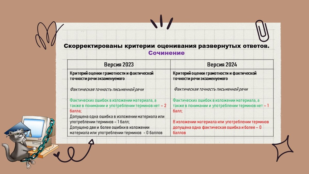 Фактическая точность письменной речи