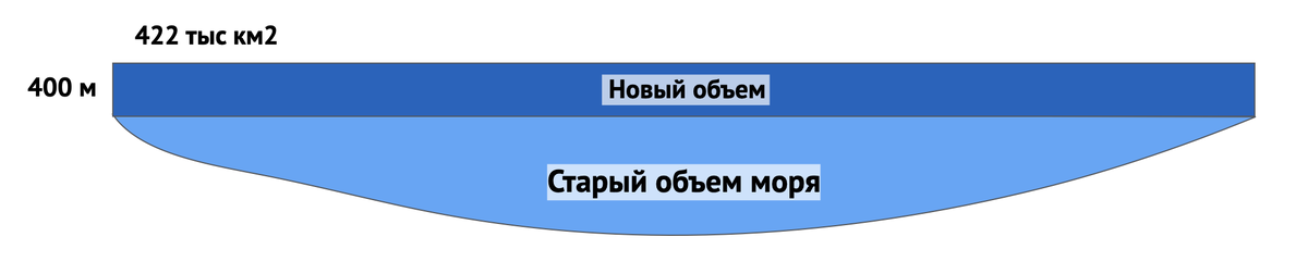 Природные сообщества окружающий мир. Трофическая цепь, пищевая цепь, цепь питания есть:. Между. Участки связаны между собой. Структура пищевой цепочки:.
