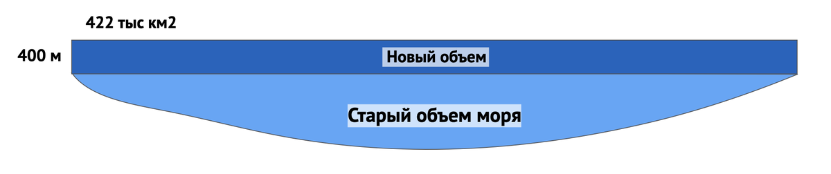 Участки связаны между собой