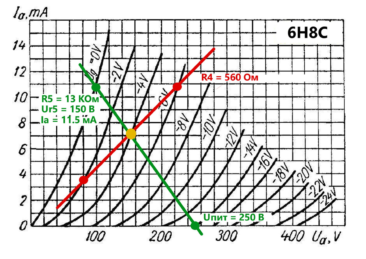 Восстанавливаем положение рабочей точки лампы 6Н8С по известным номиналам резисторов