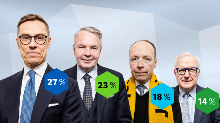 Yle