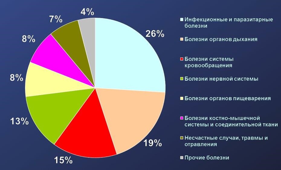 основные причины по которым люди