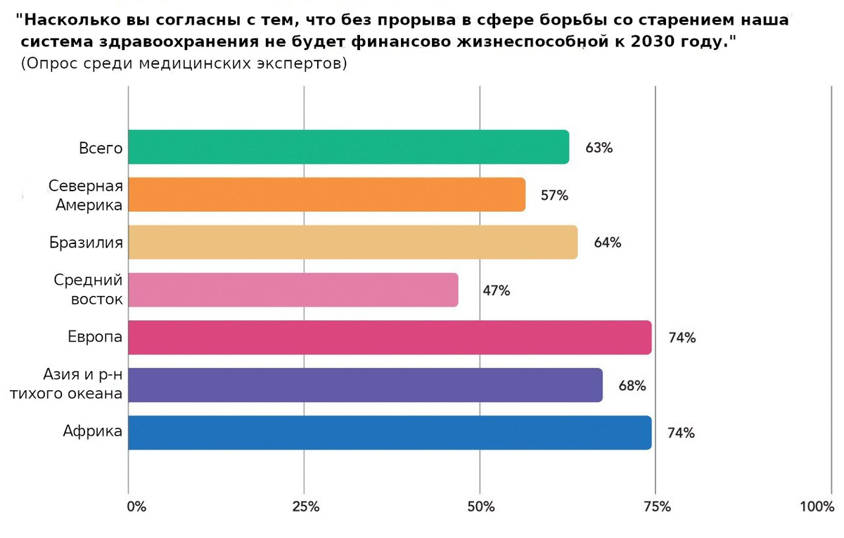 Почему европейцев манили