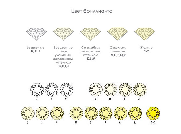 Какого цвета бывают бриллианты 