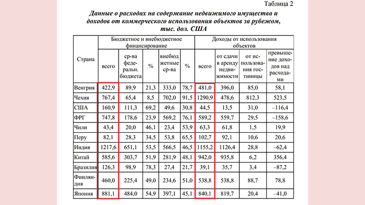 как в экселе добавить строку в столбце. восстановите данные об издержках фирмы. эксель 4 таблицы на одном листе. файл эксель. таблица данных сводную диаграмму.