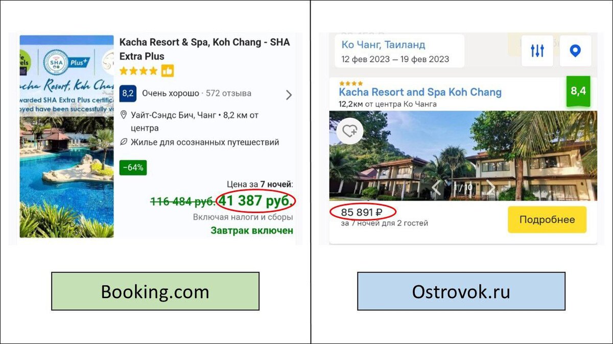 Сравнили стоимость бронирования жилья на букинге (оплата зарубежной картой) и островке (оплата картой российского банка)