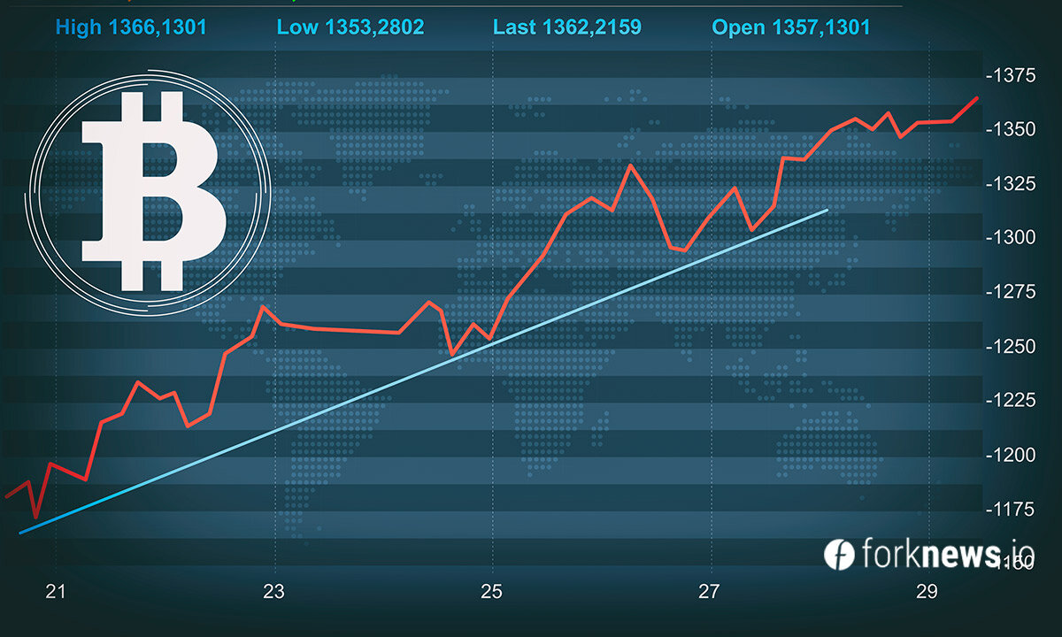 Objectives of external factors. Factor plat интерфейс. Факторы определяющие цену. External factors. Participar примеры.