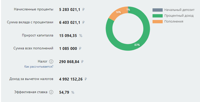 акциз пример. банк ежегодно начисляет. задача "по какой ставке банк". полагающуюся сумму. полагающуюся сумму.