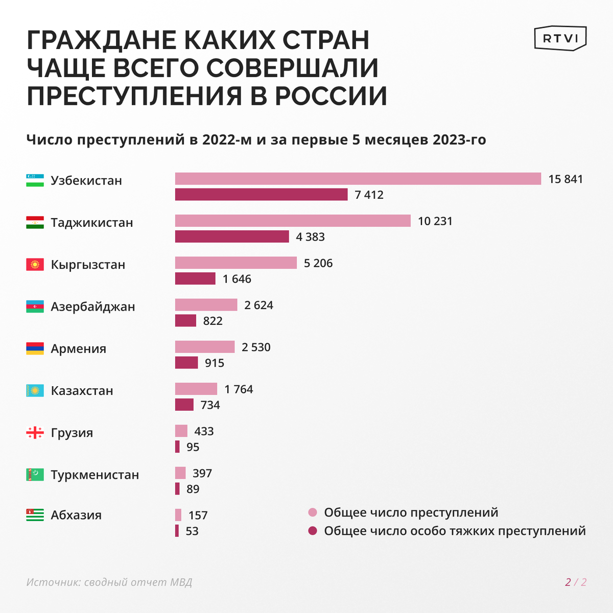 Численность америки на 2023 год