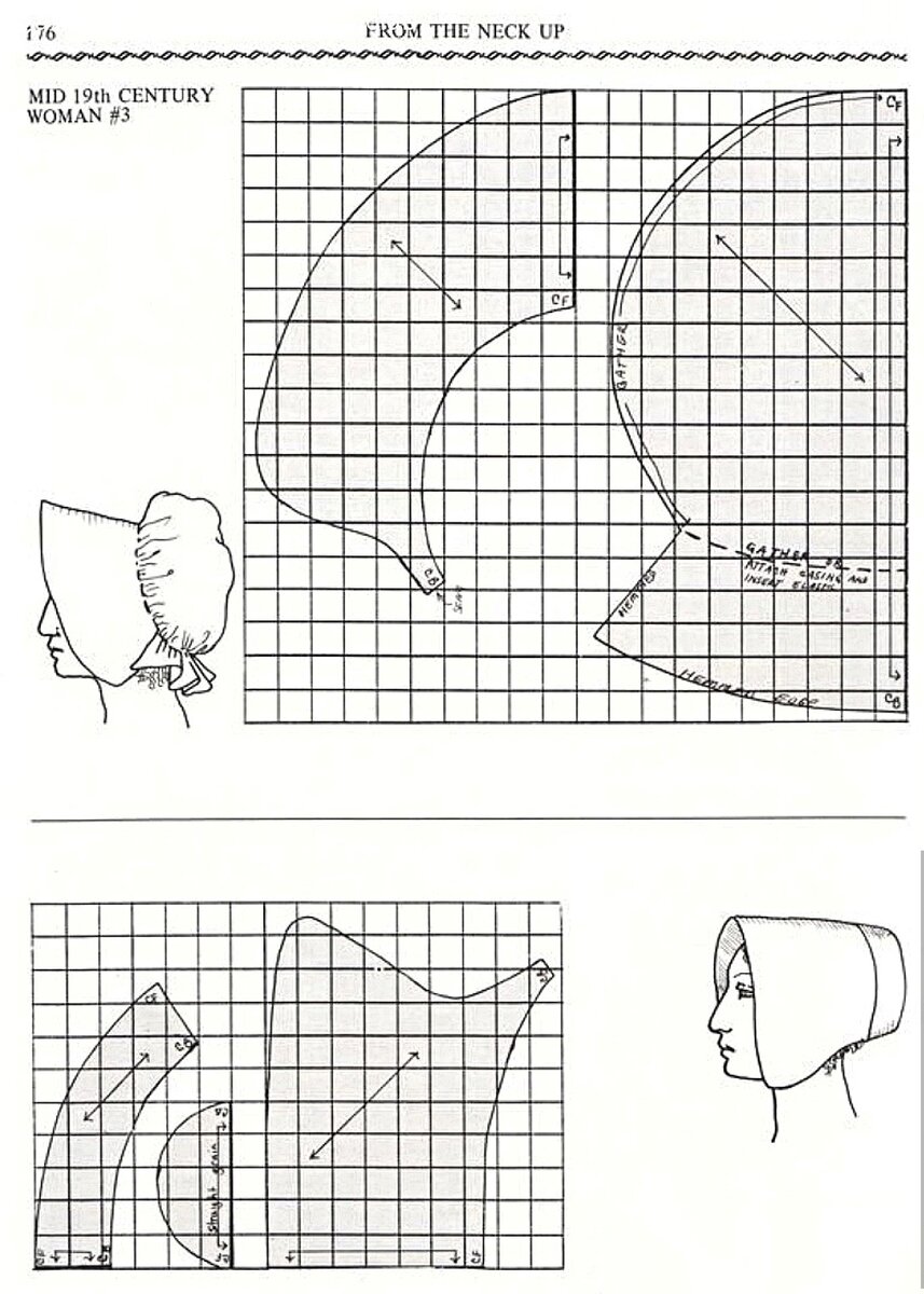 Чепец выкройка. Выкройка чепчика для новорожденного с размерами. Выкройка чепчика для новорожденного в натуральную величину. Выкройка капора чепчика для новорожденного. Чепец выкройка.