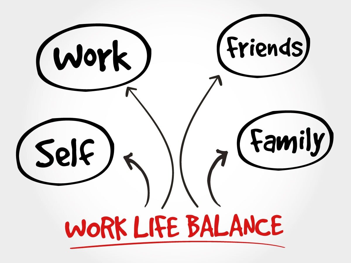 Work life blending. Баланс между работой и жизнью. Ворк лайф баланс. Life and work. Work Life Balance нарушения.