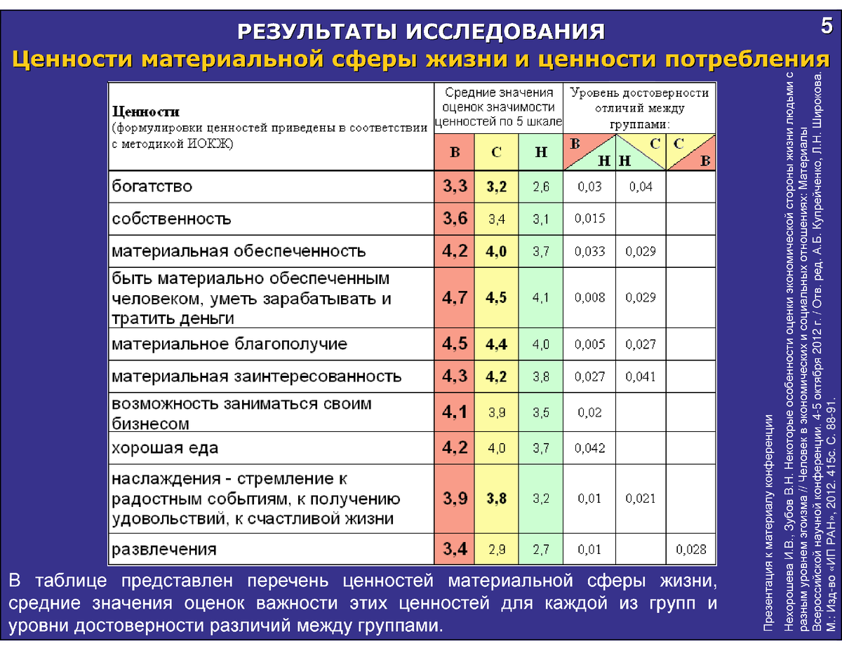 Оценки статей