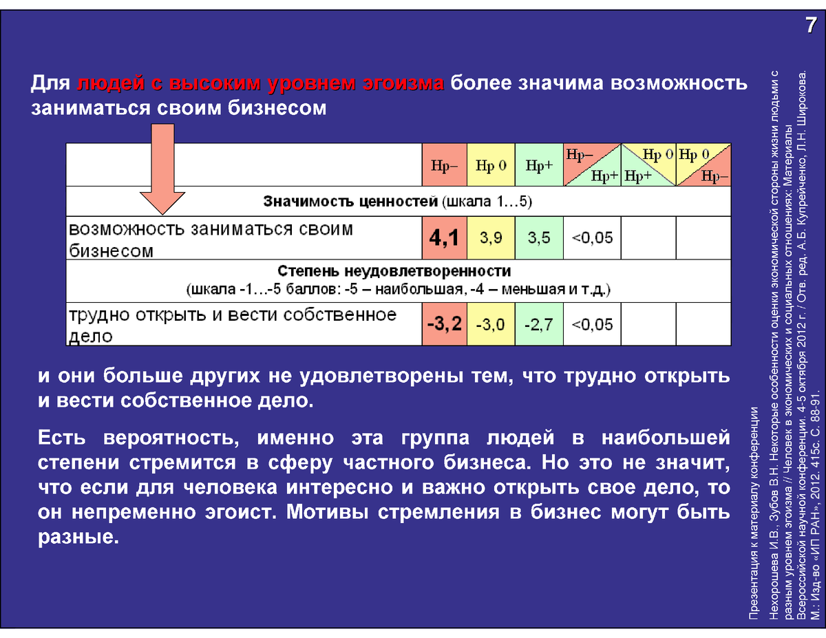 Понятие образ жизни. На жизненный уровень человека его. Препятствия в жизни. Карьерная лестница. Ценности фото.