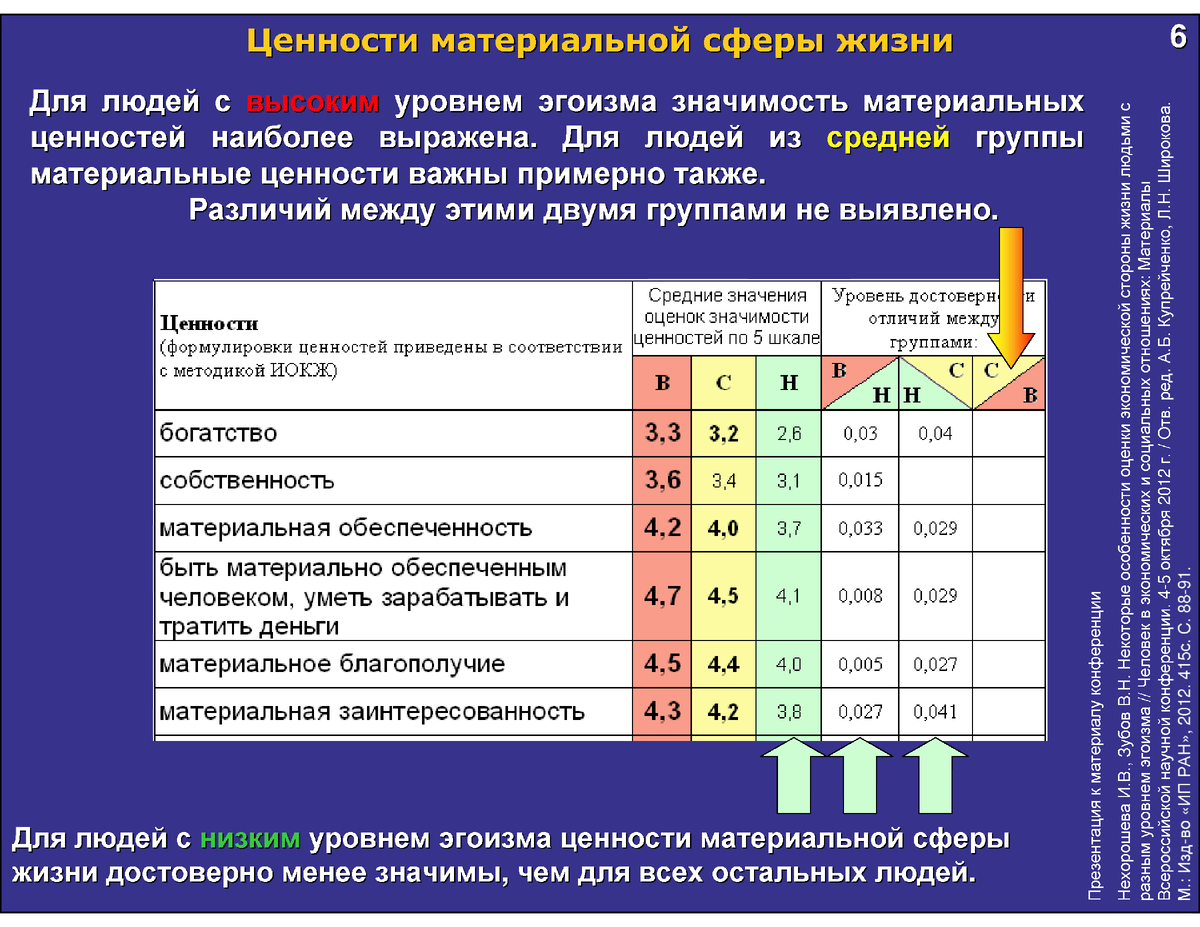 Социально-экономическая эффективность. Оценка сотрудников организации. Оценка эффективности работы персонала организации. Показатели деятельности службы управления персоналом. Оценка экономической эффективности оценки персонала.