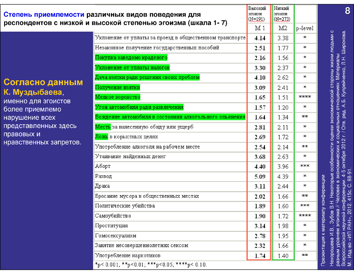 Оценка уровня благосостояния. Оценка уровня благосостояния