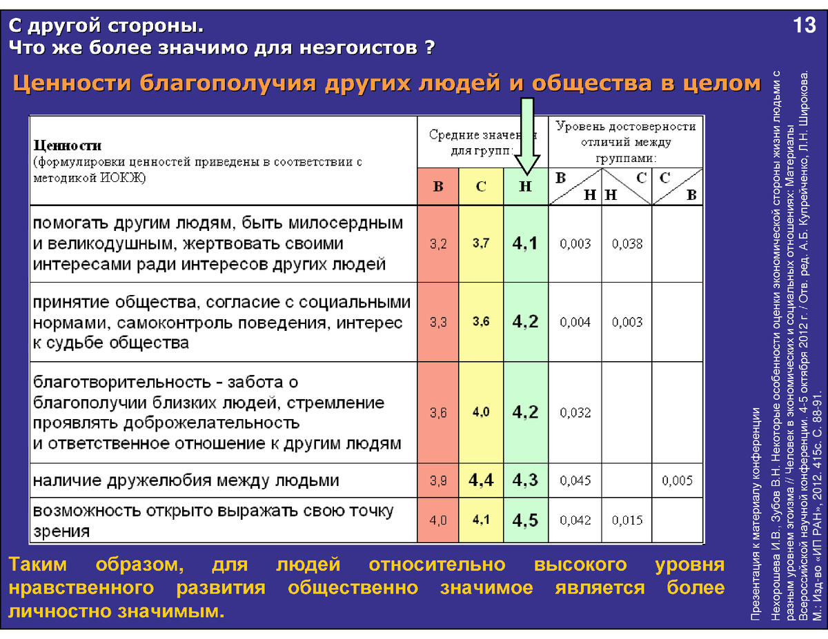 Характеристики функции оценки. Характеристики функции оценки
