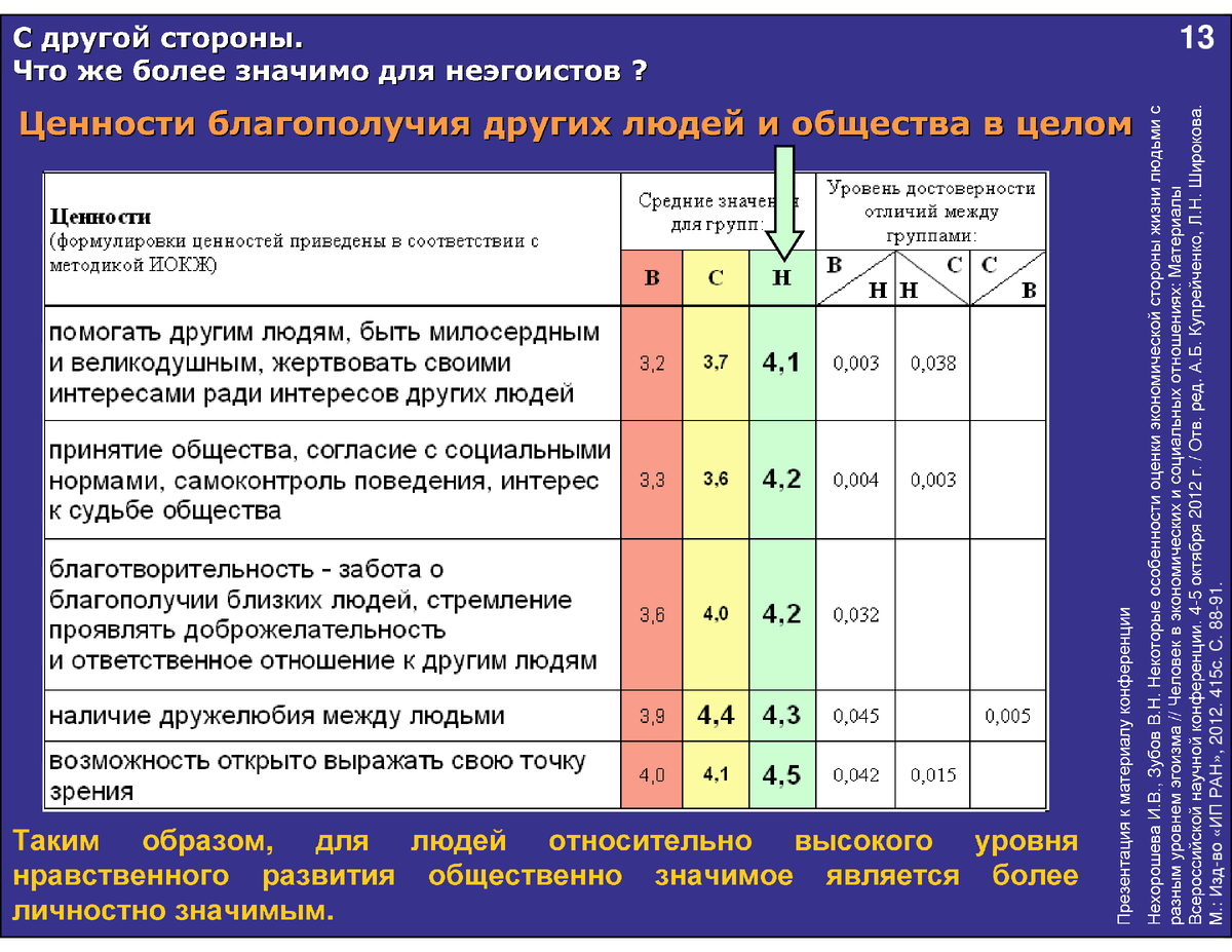 Экономическая статью