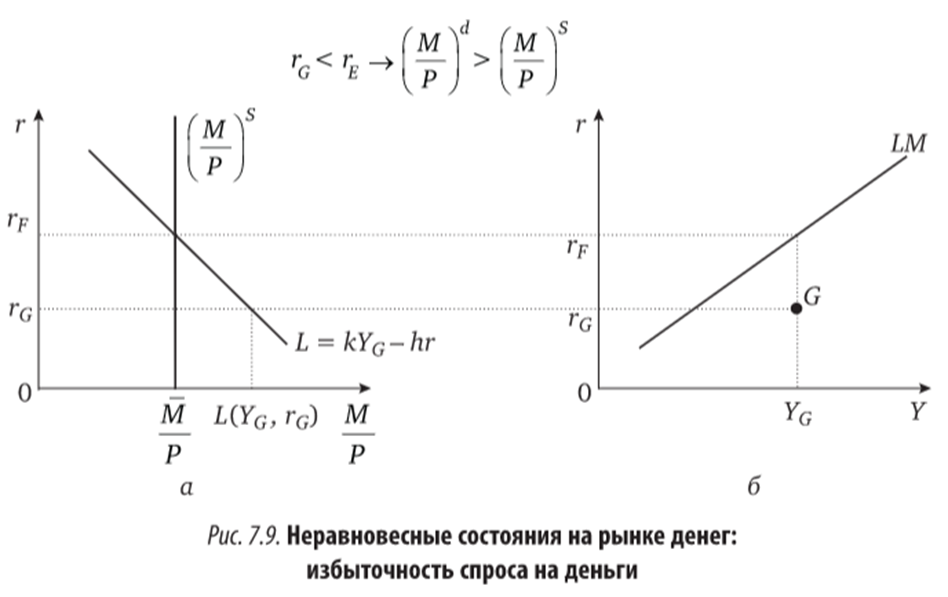 L функции