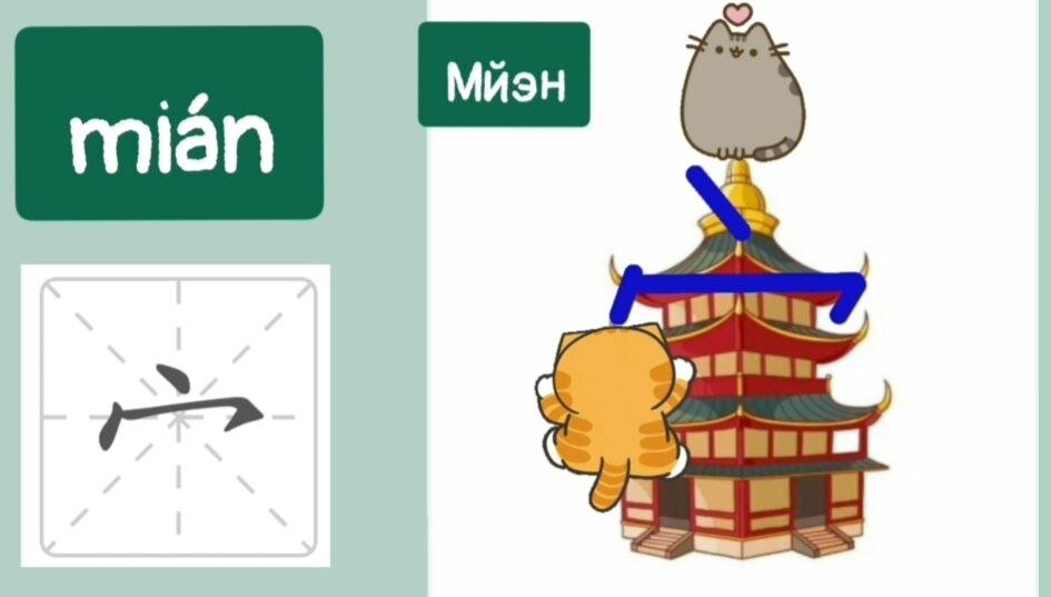 Здравствуйте на китайском. Китайский язык на китайском языке. Как правильно написать адрес китая. Привет на китайском. Shi иероглиф.