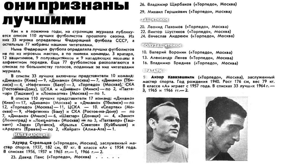 Московские торпедовцы среди 33 и 110 лучших футболистов страны по итогам сезона 1967 г. - "Спортивные игры". 1968. № 4 (155). С. 14-19. Коллаж автора ИстАрх.