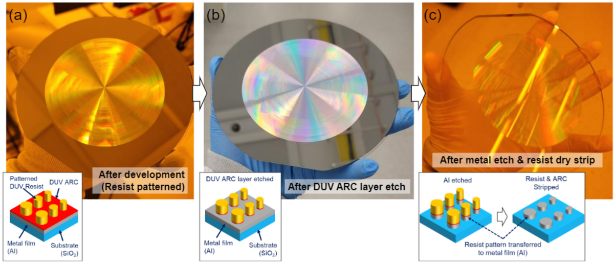 Что такое 3-4 подхода. Описать подход перлмана. Подходы к пониманию сущности человека. Схема отжиманий от пола. Как понять 3 подхода.