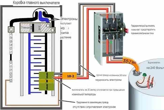 Установка водонагревателя