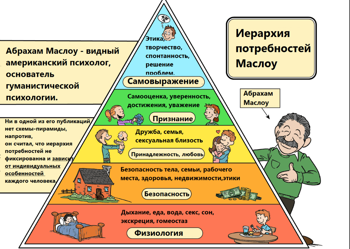 Как наши потребности влияют на восприятие нашей жизни | Jardo | Дзен