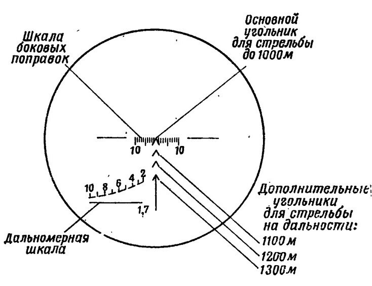 Сетка прицела ПСО-1.