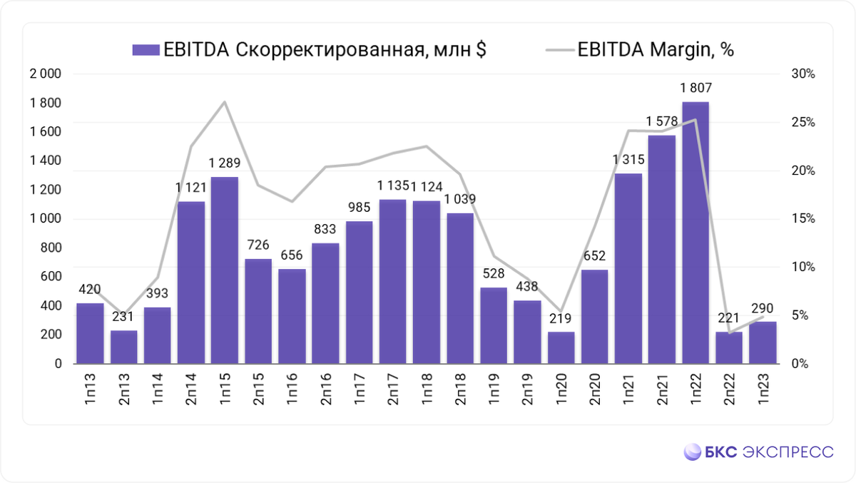 Для всех тех, кто не верит в крепкий рубль (да-да, есть и такие), появился новый вариант в юаневых облигациях с очень привлекательным купоном и со специфичным предпринимателем и меценатом Дерипаской.-3