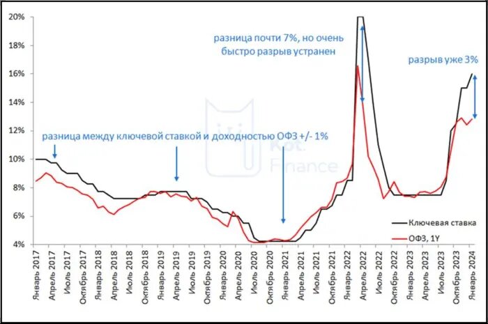 Как узнать какой будет рост в будущем. Как узнать какой будет рост в будущем