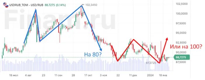 Сегежа групп. Рейтинг облигаций сегежа. Рейтинг облигаций сегежа. Рейтинг облигаций сегежа. Рейтинг облигаций сегежа.