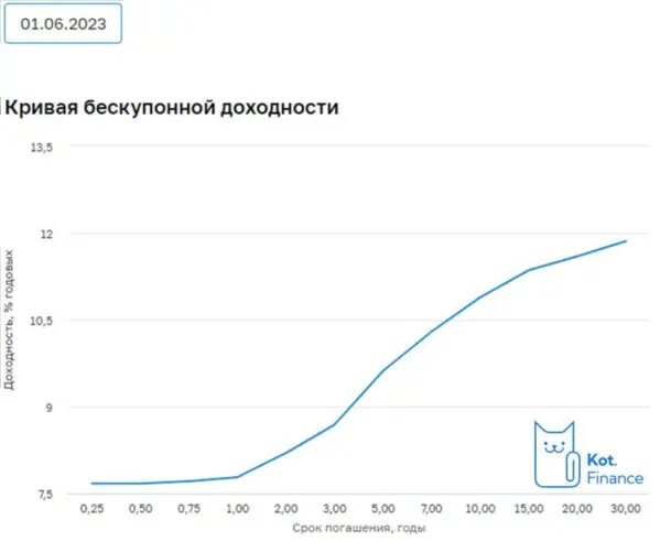 Поняли ключевую ставку. Ставка рефинансирования цб рф 2021. Изменение ключевой ставки цб рф. Ключевая ставка цб рф на 2019 год. График изменения ключевой ставки цб рф в 2020.