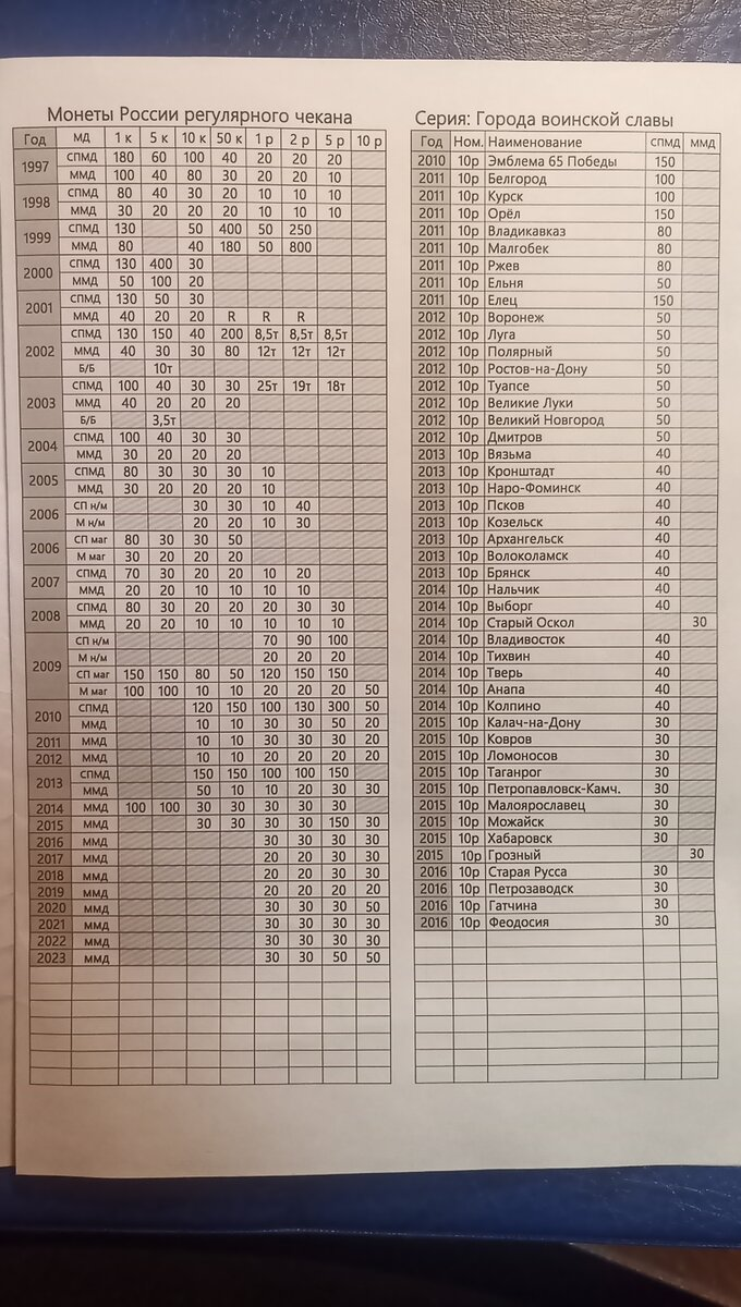 Магазин нумизмат на таганке. Магазин нумизмат на таганке. Таганка сайт нумизматов. Таганка сайт нумизматов. Магазин нумизмат таганка.