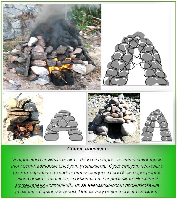 Походная мобильная баня своими руками - 3 варианта возведения и сбор печи