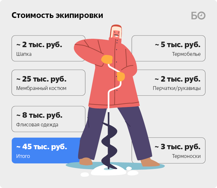 Уход за кожей зимой. Холод держать. Согреть руки. Холод держать. Держи ноги в тепле.