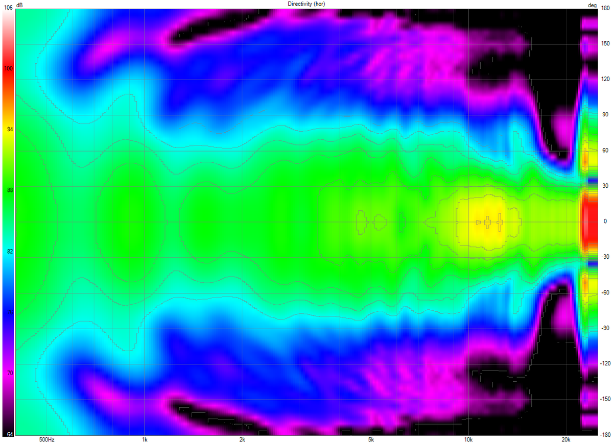 Как колонка излучает в пространство? На примере акустики PSB Image B15 ...