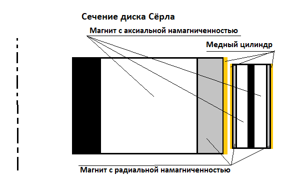 Генератор серла (година) своими руками