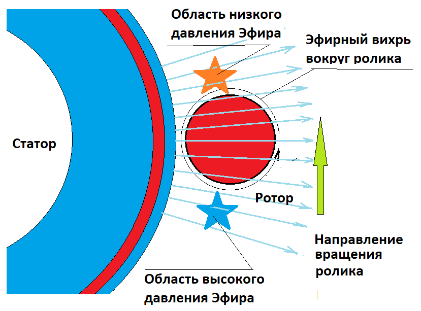 Генератор серла (година) своими руками