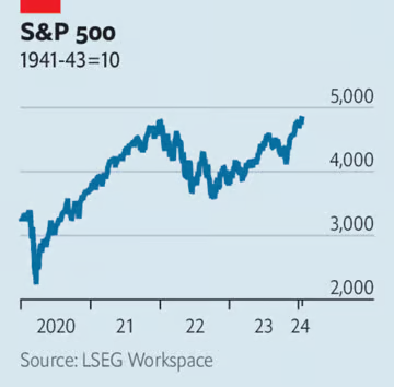 Как определить куда пойдет график на рынке. Вход на пробой уровня. Как понять по графику что акция пойдет вверх. Курсы акций московская биржа. P/e акций российских компаний.