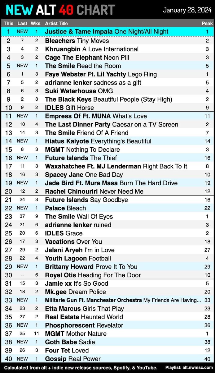 муз тв 01. список современных песен. префлоп чарты 6 макс. таблица стартовых рук в покере техасский холдем. Gto префлоп чарты.