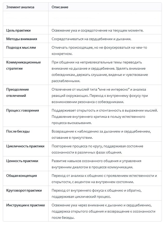 Поздоровайся, дальше, пока не начнется беседа, переведи внимание на сердце и на дыхание. Замечай все что происходит, но не концентрируйся на чем-то одном. Держи слушанье, виденье и чувствование расслабленным. Если другие говорят на темы, на которые тебе нечего сказать\которые тебе не интересны - переводи внимание с мыслей «мне не интересно»\«они какие то такие, другие, еще какие то - что говорят об этом» – на дыхание и сердцебиение, дальше просто оставайся в присутствии. В момент, когда ты почувствуешь резонанс с тем, что говорят окружающие тебя люди, и мысли как будто соберутся вокруг желания, а потом возникающего импульса сказать что-то – мгновенно расслабь внутреннего критика, который будет анализировать – уместно ли говорить то, что пришло тебе в голову, насколько это понравится другим. А наоборот поддайся идущему через тебя процессу говорения. Наблюдай его, одновременно участвуя – пока он не закончится. После активной фазы беседы снова начни наблюдать за дыханием и сердцебиением. После чего оставайся в присутствии. И так по кругу. 

Комментарии:

"Поздоровайся, дальше, пока не начнется беседа, переведи внимание на сердце и на дыхание." Комментарий: Здесь предлагается начать беседу с приветствия и перевести внимание на внутренние ощущения, такие как сердцебиение и дыхание. Это направление внимания на физиологические процессы создает осознанность.

"Замечай, все что происходит, но не концентрируйся на чем-то одном."
Комментарий: Подчеркивается важность замечания всего, что происходит вокруг, но при этом не фиксироваться на каком-то конкретном объекте или событии. Это направление внимания на широкий восприятийный фон.

"Держи слушанье, виденье и чувствование расслабленным."
Комментарий: Здесь подчеркивается значение расслабленности в слушании, видении и чувствовании. Это позволяет поддерживать открытость и спонтанность в восприятии окружающего мира.

"Если другие говорят на темы, на которые тебе нечего сказать/которые тебе не интересны - переводи внимание с мыслей «мне не интересно»/«они какие то такие, другие, еще какие то - что говорят об этом» – на дыхание и сердцебиение, дальше просто оставайся в присутствии."
Комментарий: Дается совет отвлекаться от мыслей о неинтересности и уникальности собеседников, переключаясь на дыхание и сердцебиение. Подчеркивается важность оставаться в моменте присутствия.

"В момент когда ты почувствуешь резонанс с тем, что говорят окружающие тебя люди, и мысли как будто соберутся вокруг желания, а потом возникающего импульса сказать что-то – мгновенно расслабь внутреннего критика..."
Комментарий: Здесь акцент на обнаружении резонанса с собеседниками и принятие естественного импульса высказаться, отказываясь от внутреннего критика и анализа.

"А наоборот поддайся идущему через тебя процессу говорения. Наблюдай его, одновременно участвуя – пока он не закончится." Комментарий: Поддержка естественного процесса говорения, при этом призывается наблюдать за ним и участвовать, не подавляя его.

"После активной фазы беседы снова начни наблюдать за дыханием и сердцебиением. После чего просто оставайся в присутствии. И так по кругу."
Комментарий: Возвращение к вниманию дыхания и сердцебиения после активной фазы беседы, подчеркивается цикличность этой практики.