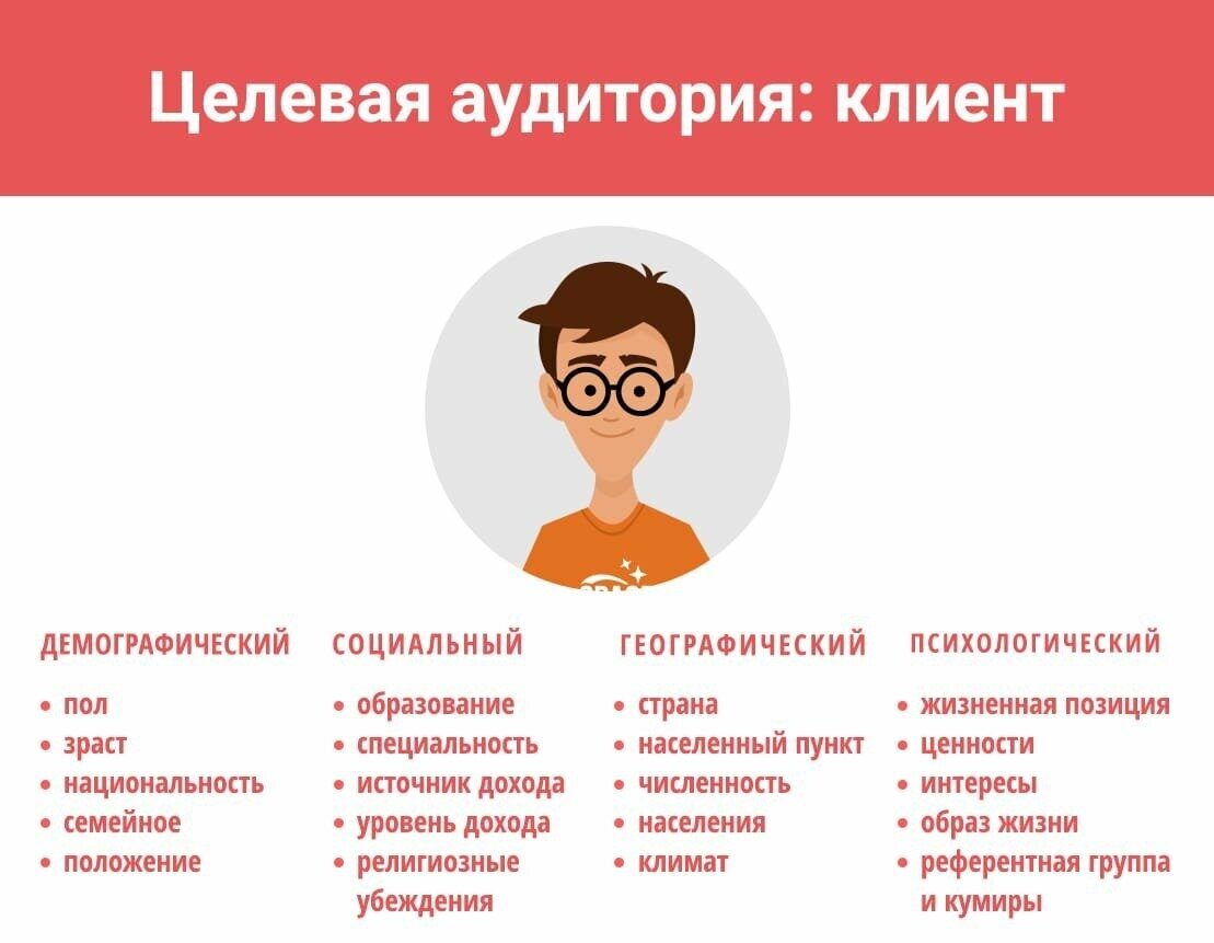 Разбор целевой аудитории. Продвижение по целевой аудитории. Портрет аудитории. Список при выборе жены критерии. География целевой аудитории.