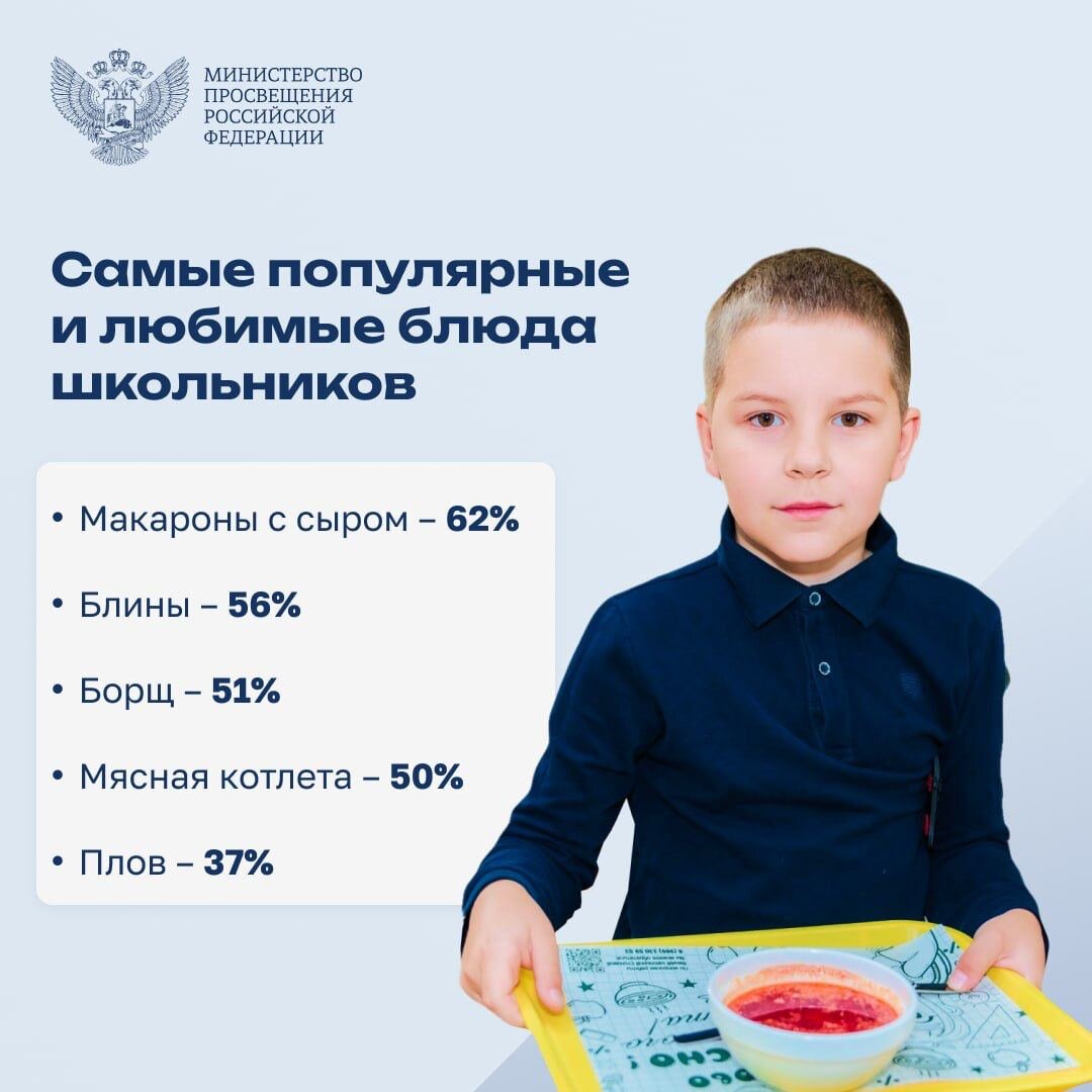 Самые популярные блюда на сайте Минпросвещения России в телеграмм канале